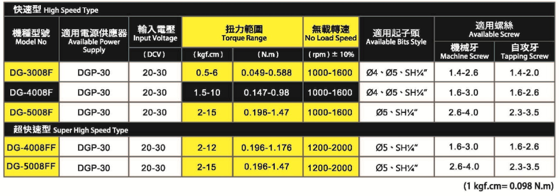 отвертка техническая