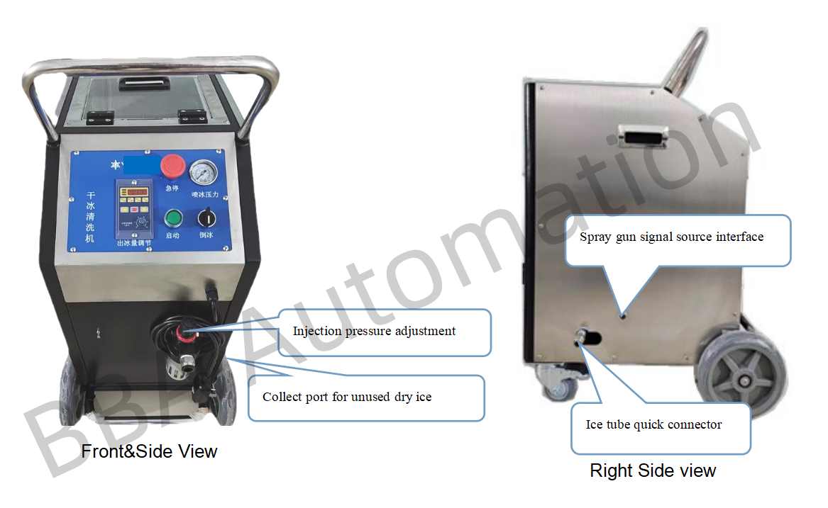 Сухой ледовой