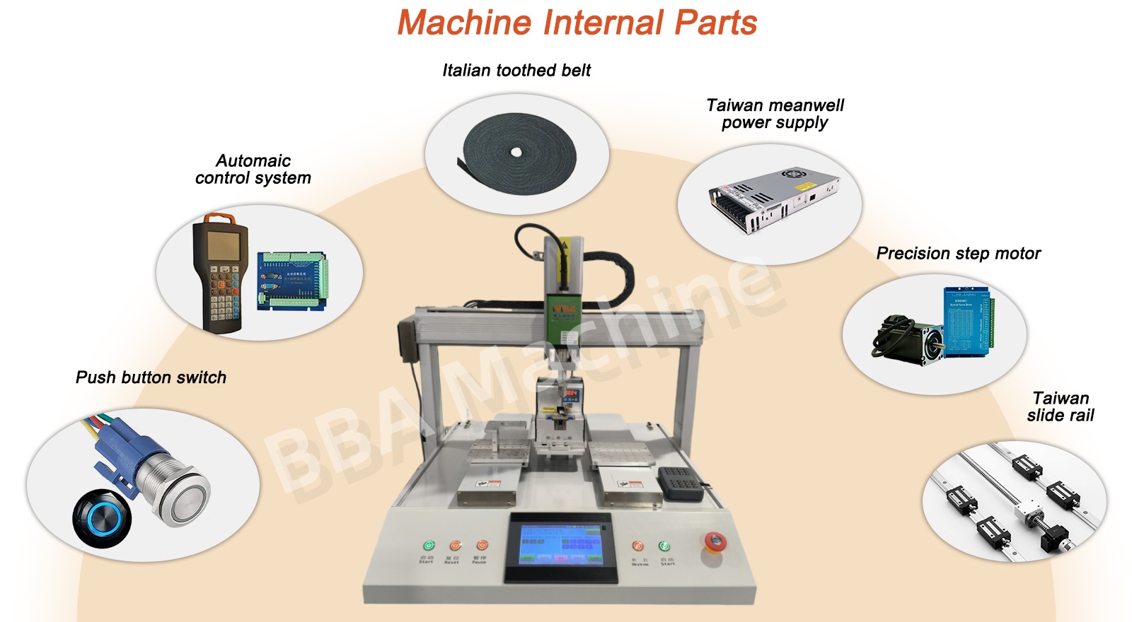 Incfasteningsolution