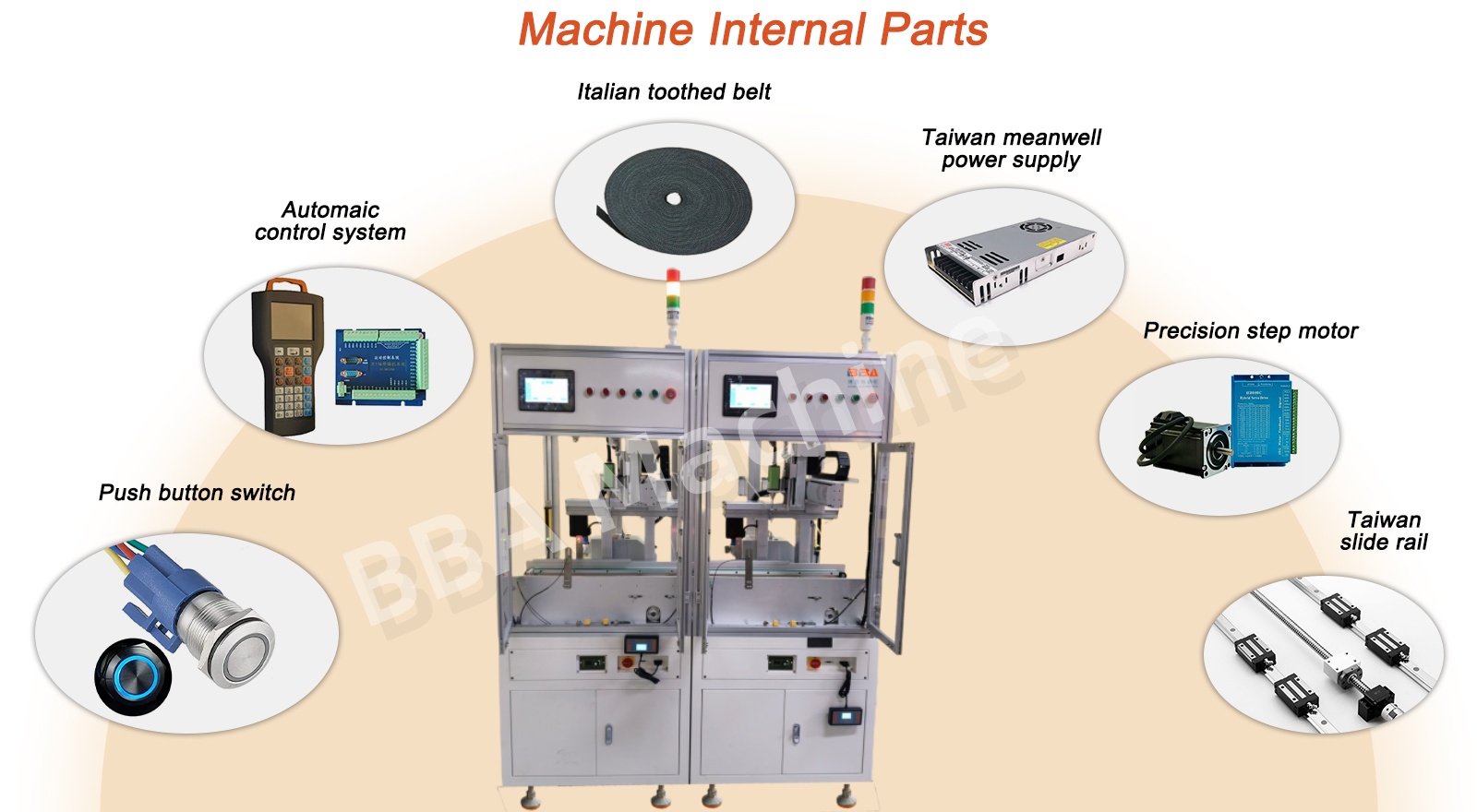винтовое оборудование