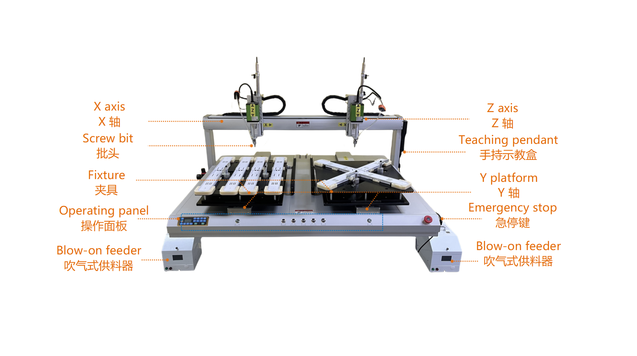 завинчивание