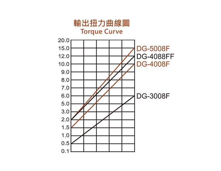 крутящий момент отвертки