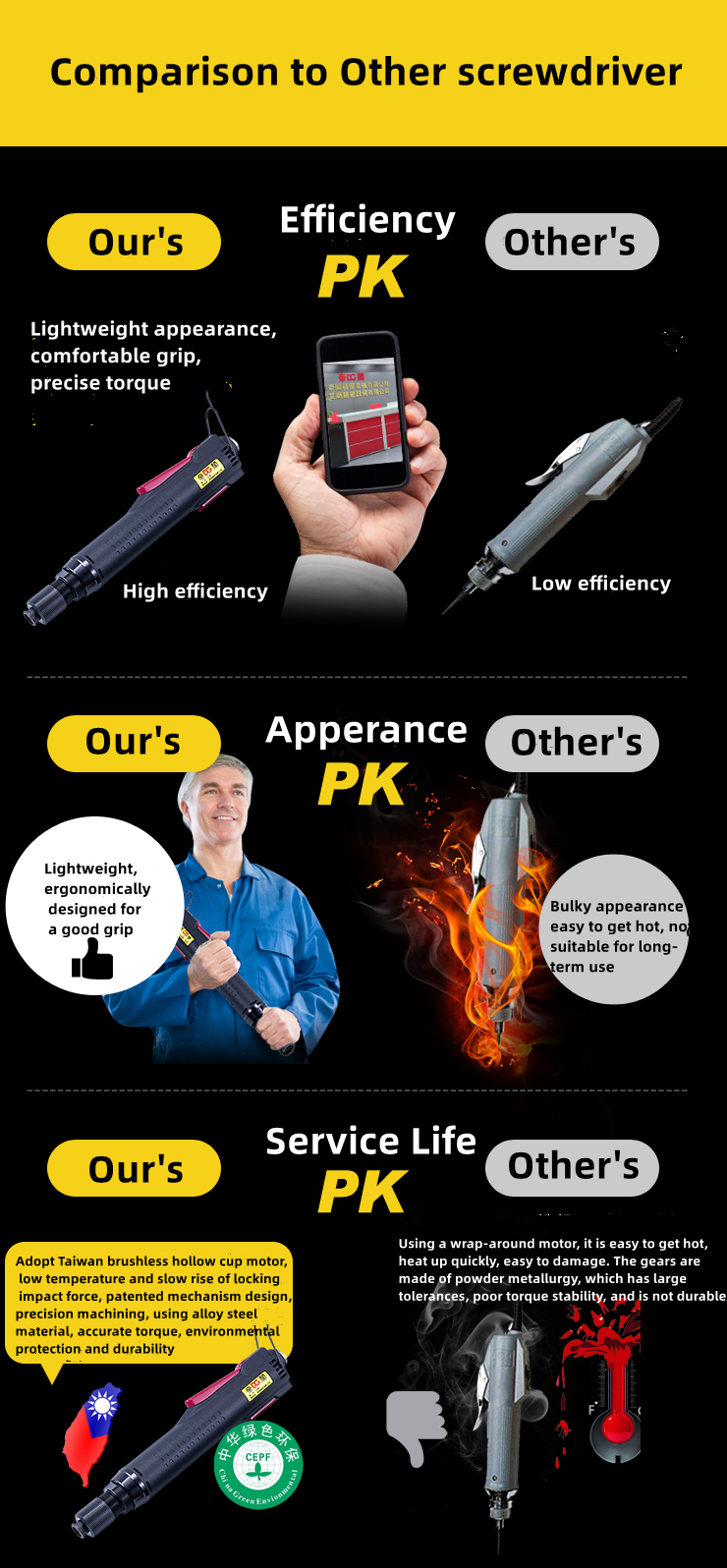 Наборы отверток