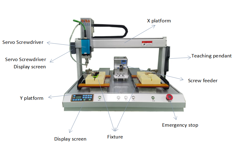 серводвигатель отвертка машина