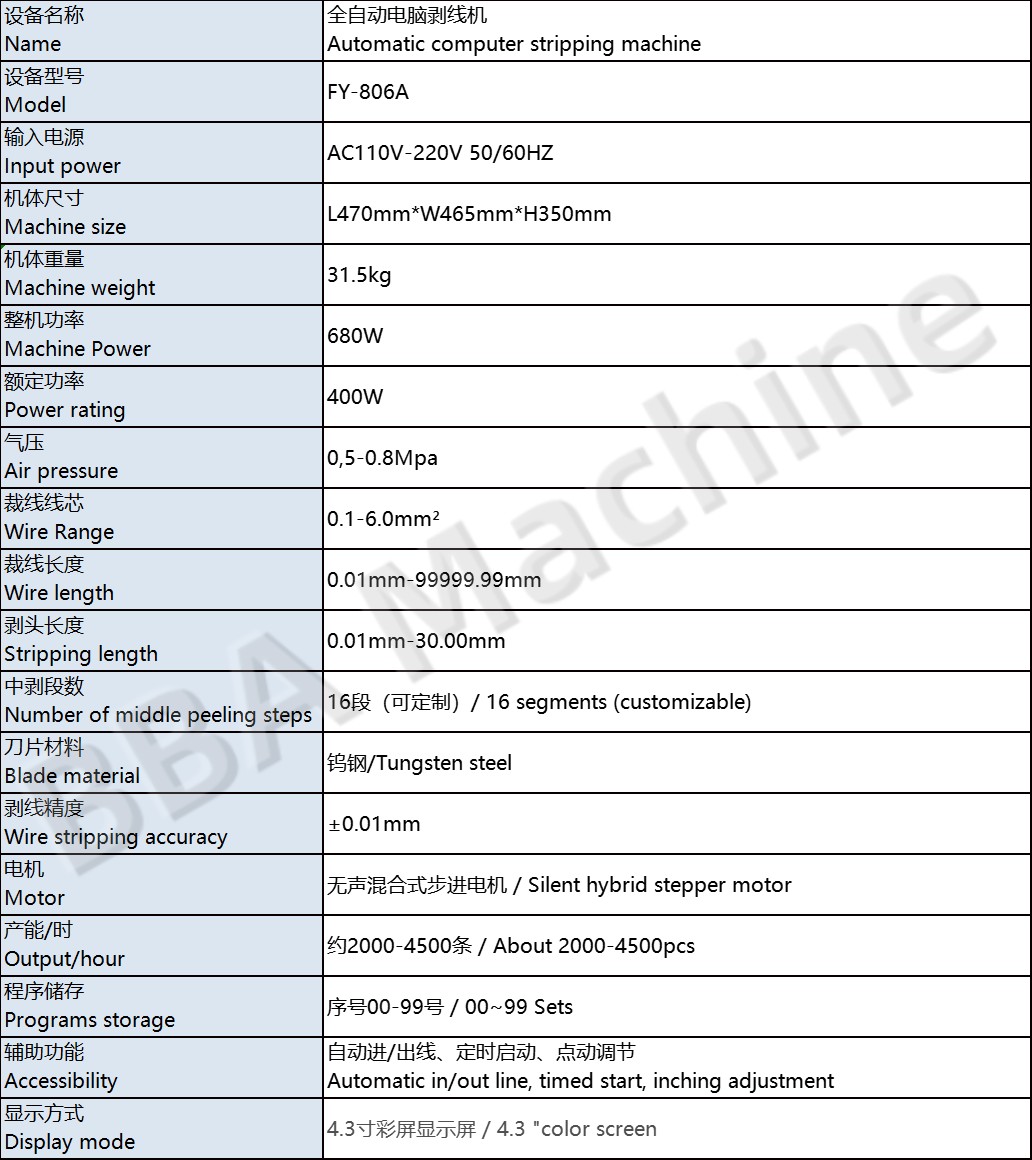 Cooper Wire Rutch Machine